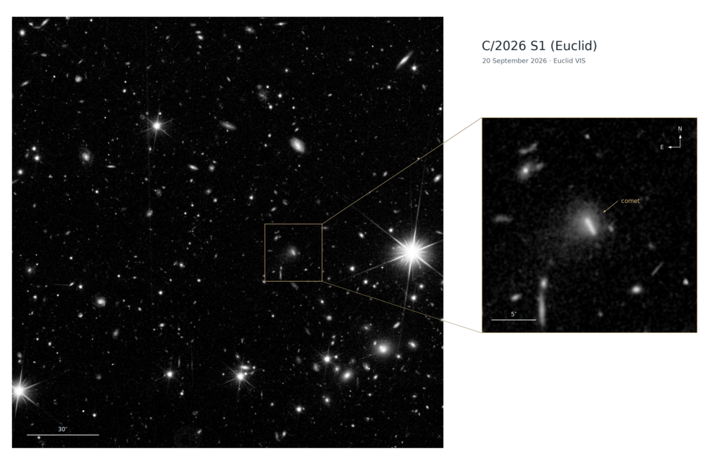 Campo astronomico ripreso da Euclid con la scia della cometa C/2026 S1, evidenziata in un riquadro ingrandito.