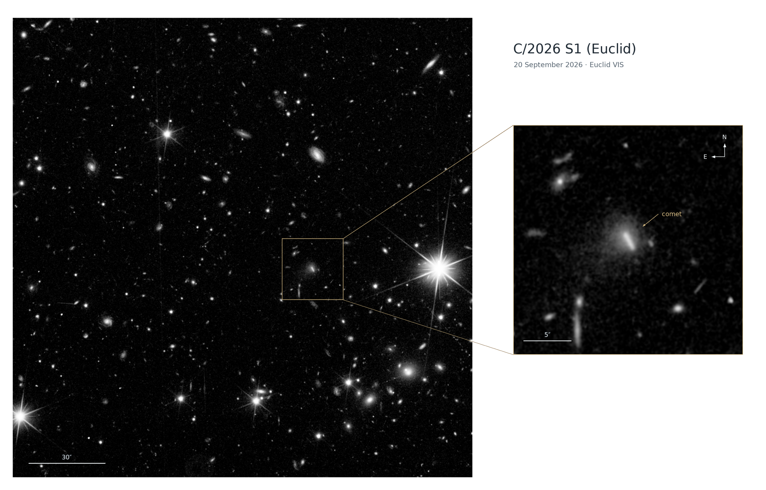 Euclid astronomical field with the trail of comet C/2026 S1 highlighted in an enlarged inset.